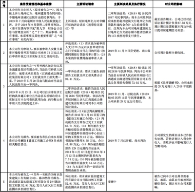 華騏環保現金流波動背后的關聯交易疑云