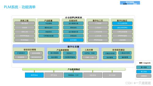 企業數字化轉型全景規劃與建設方案 聚焦管理、應用、技術與物聯網服務